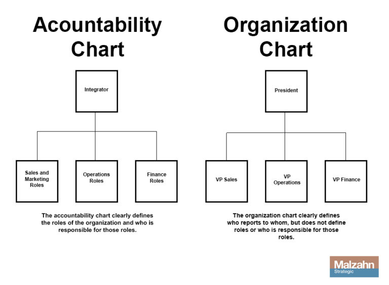 Accountability Chart Mastery Why Mastering This Tool Leads to