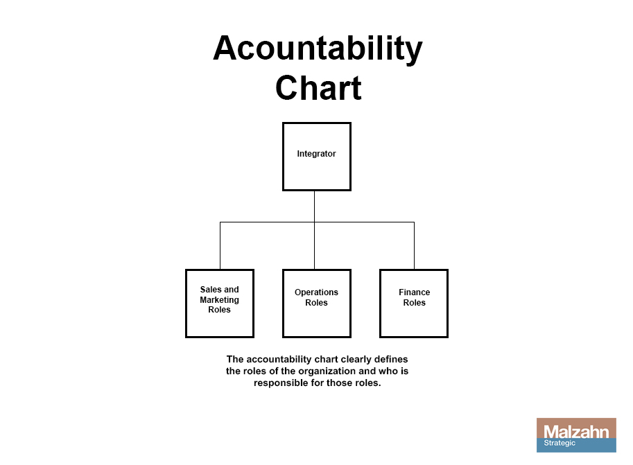 Basic Accountability Chart